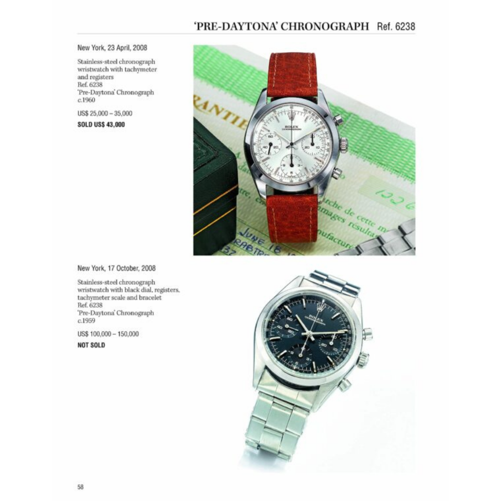 Investing in Wristwatches: Rolex